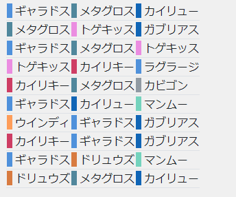 マスターリーグプレミア・シーズン14-トレンド