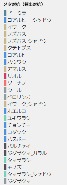 メタ（頻出）対抗