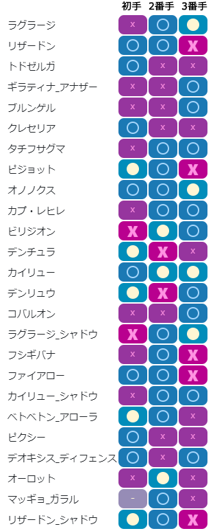 チャージ構築相性