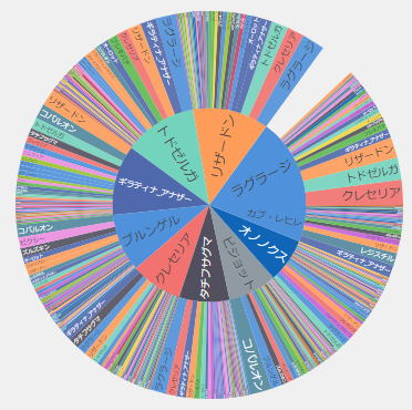 初手とパーティ編成