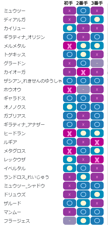 2コア構築相性