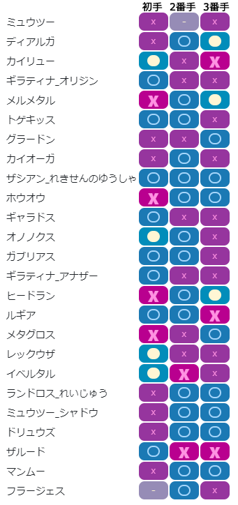 チャージ構築相性