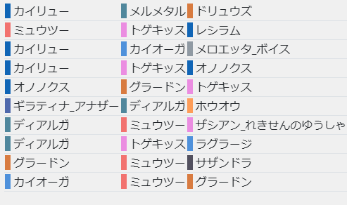 マスターリーグトレンド