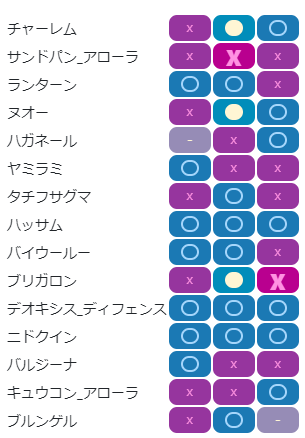 2コア構築相性