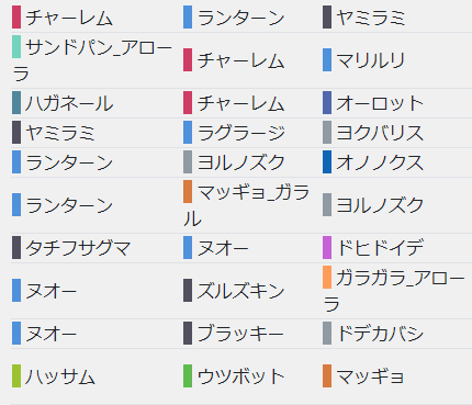スーパーリーグトレンド
